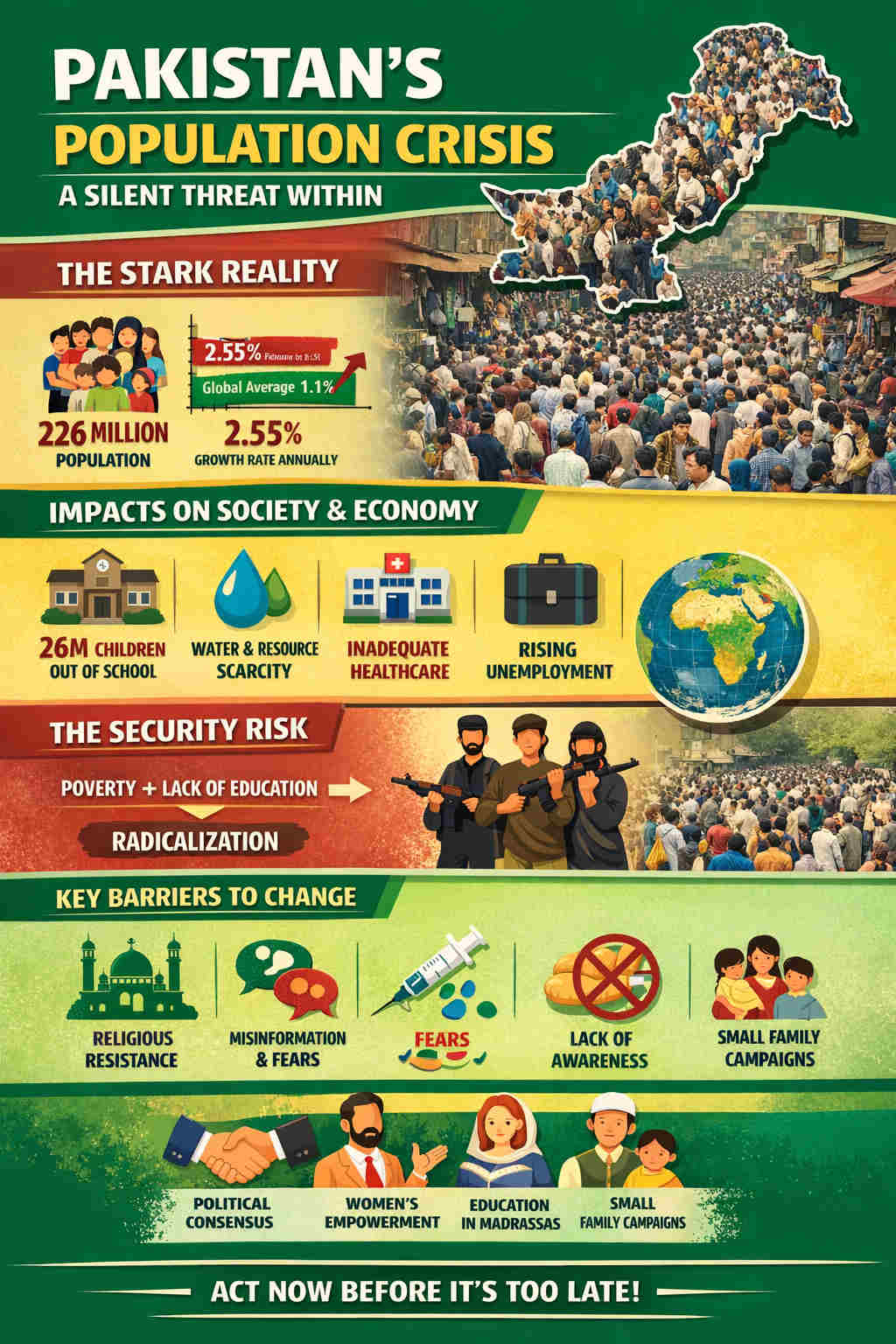 Pakistan population crisis 2026